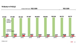 Odchodzą doświadczeni policjanci, a nowych nie przybywa
