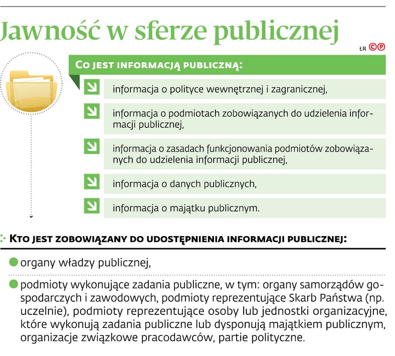 Jawność w sferze publicznej