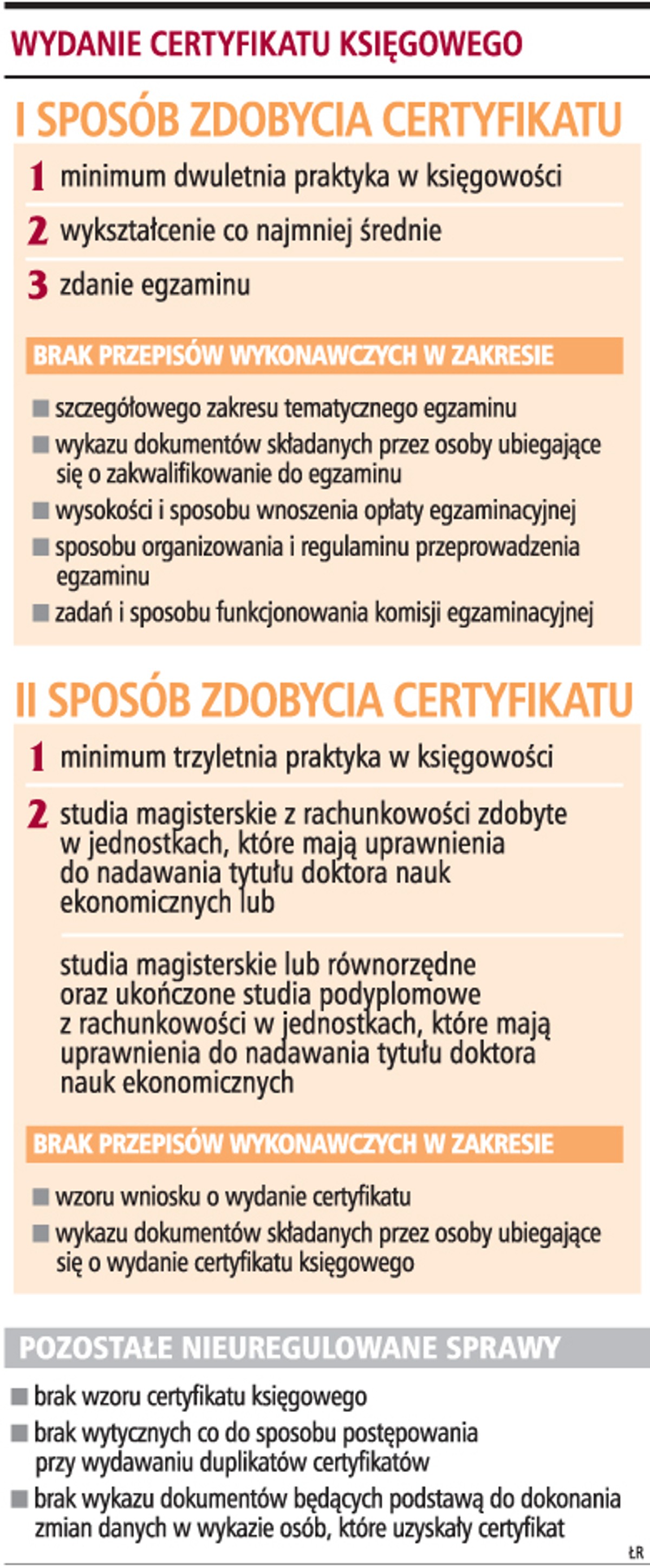 Wydanie certyfikatu księgowego