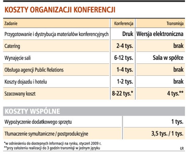 Koszty organizacji konferencji