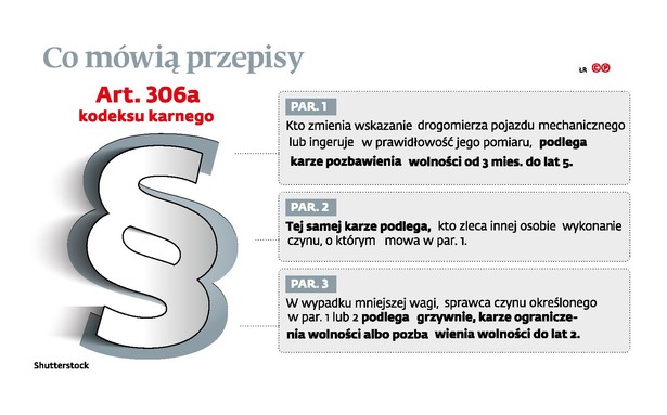 Co mowia przepisy - KK art 306a