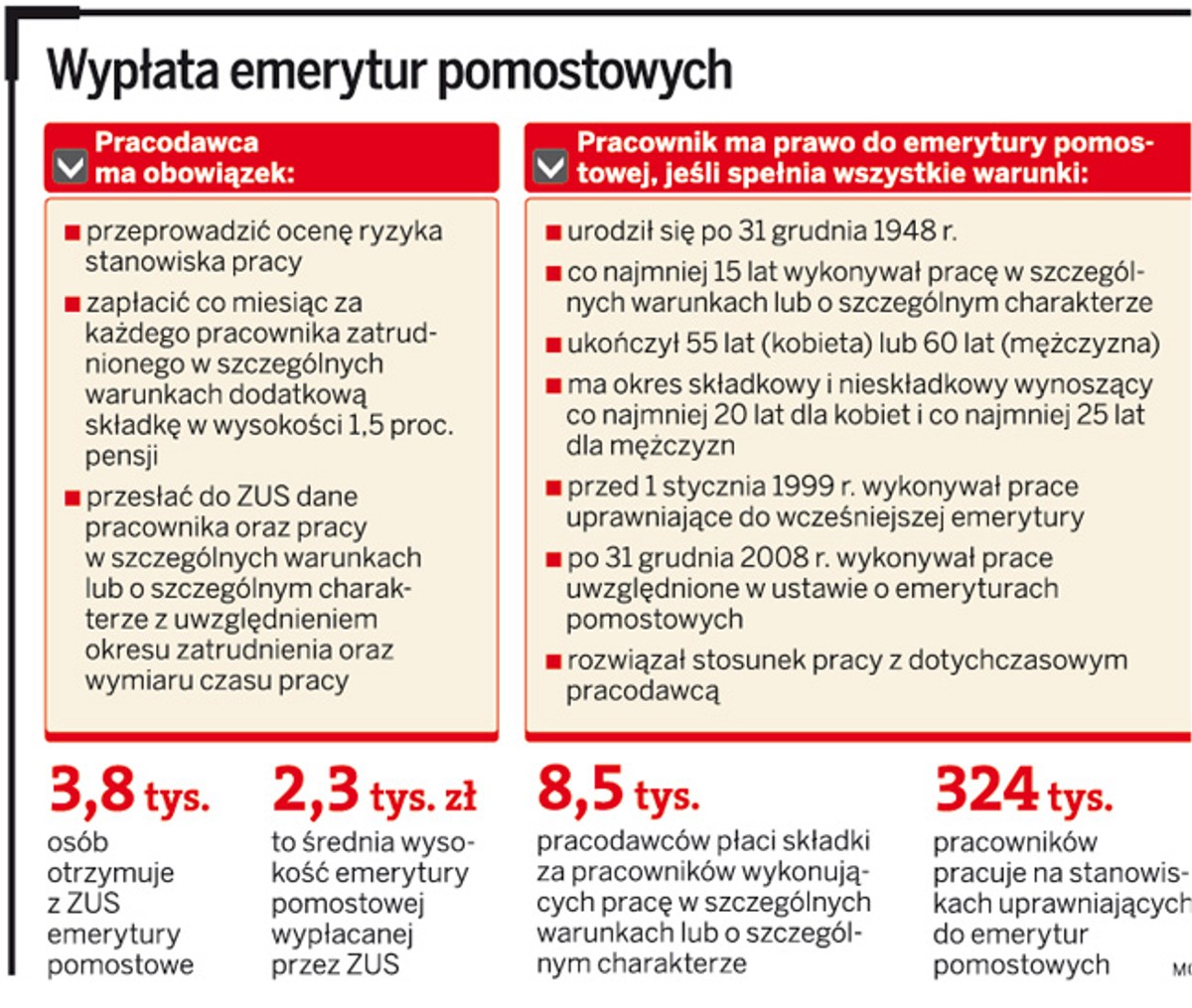 Wypłata emerytur pomostowych