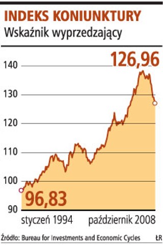 Firmy będą miały coraz gorsze wyniki