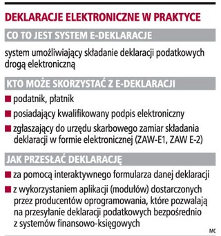 Zakup tylko jednego e-podpisu to ryzyko dla firm