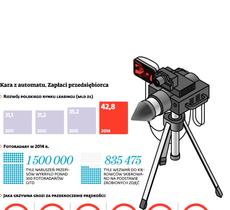 Kara z automatu. Zapłaci przedsiębiorca