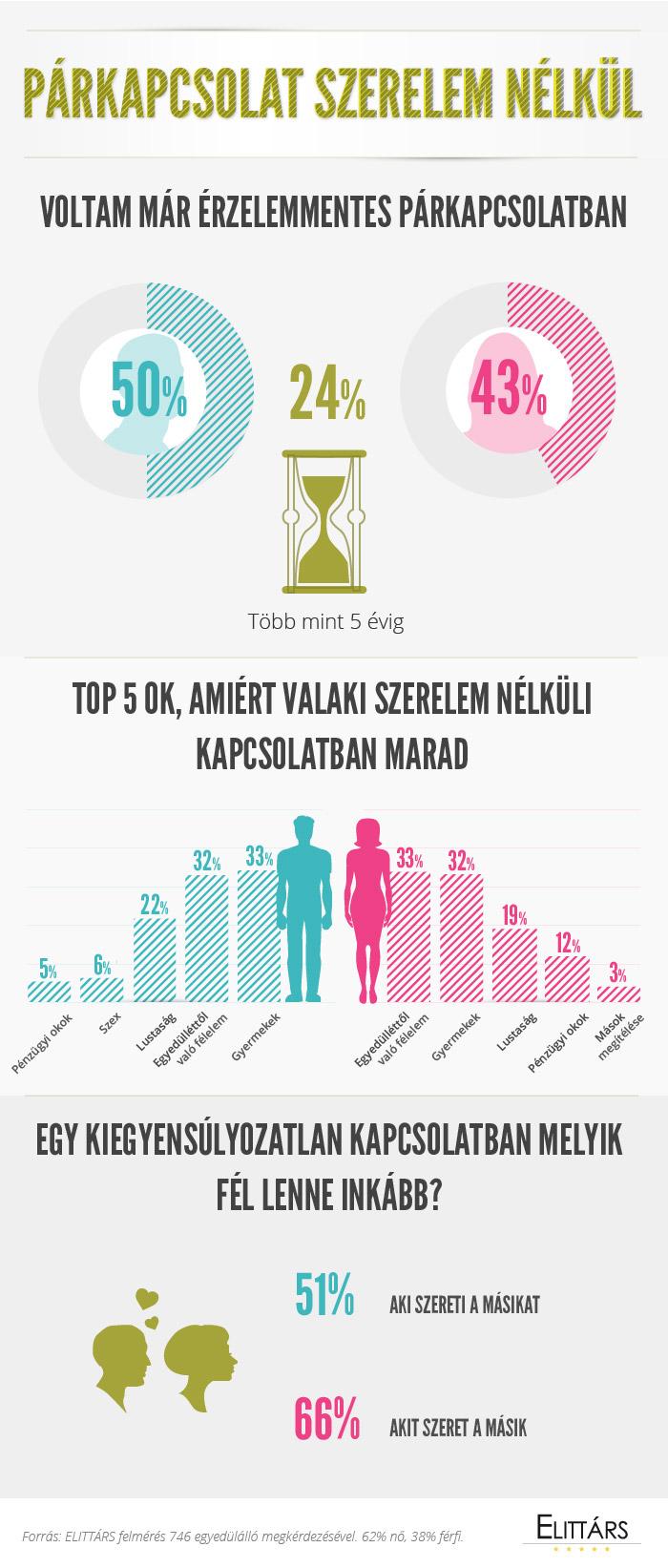 ismerkedés az egyedülálló nők több mint 60 éve