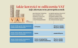 Alternatywny prewspółczynnik: Gminy muszą raportować zasady rozliczania VAT?