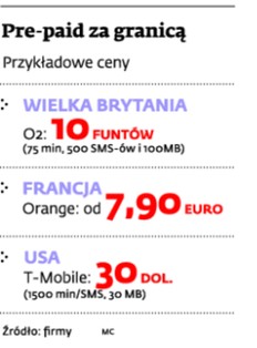 Pre-paid za granicą