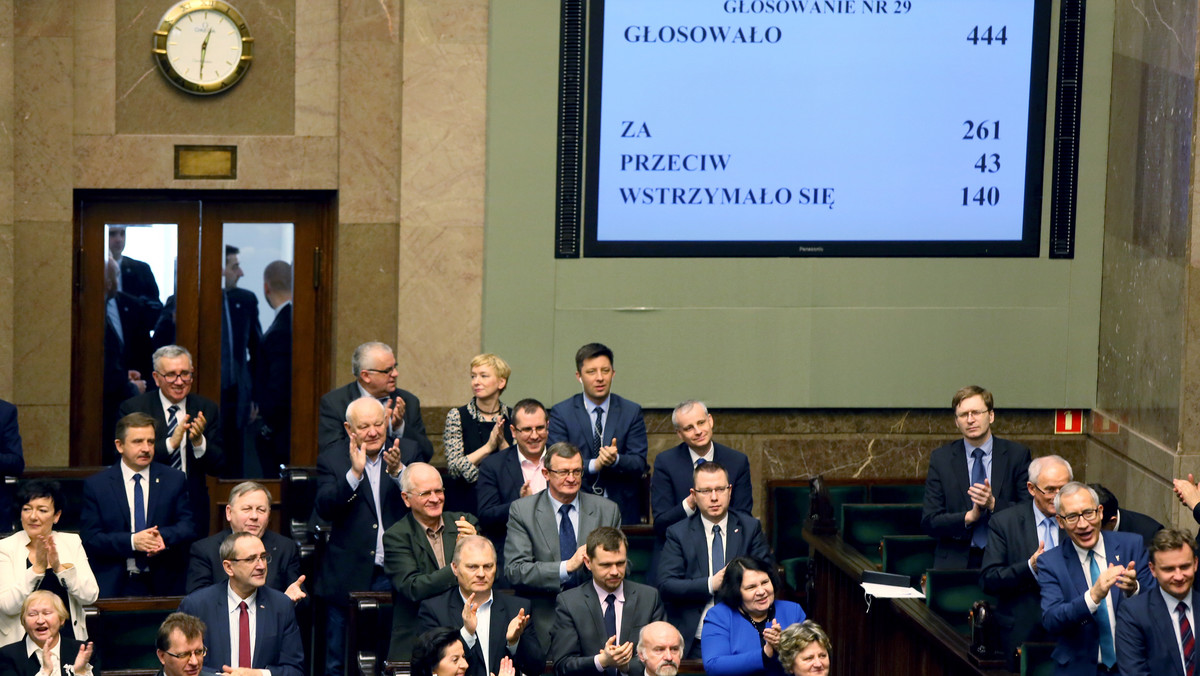 Projekt wprowadzający program Rodzina 500 plus został uchwalony. Sejm po burzliwej debacie przyjął ustawę wprowadzającą program 500 złotych na dziecko. W głosowaniu wzięło udział 444 posłów. Ustawę poparło 261 posłów, przeciw było 43, a 140 wstrzymało się od głosu.