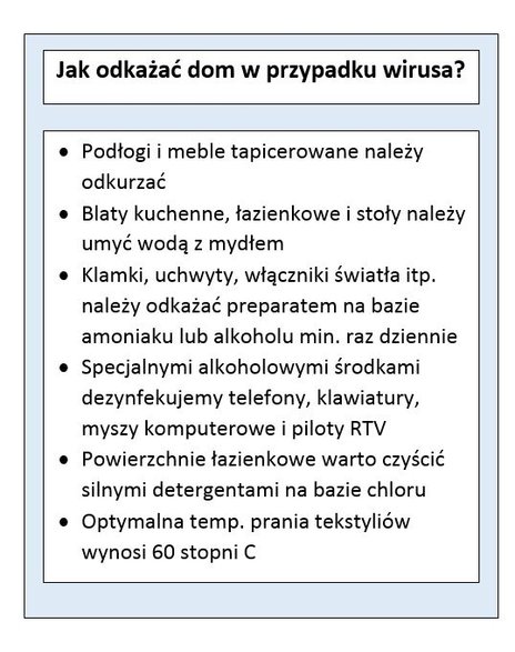 Tabela podsumowująca podstawowe sposoby odkażania domu/mieszkania.