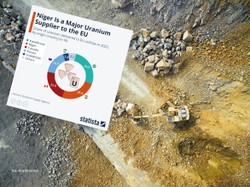 Rynek uranu na świecie. Jak zamach stanu w Nigrze wpłynie na UE?