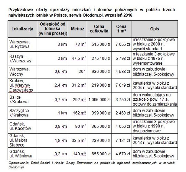 Tabela 1