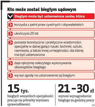 Zmienią się zasady wynagradzania biegłych sądowych