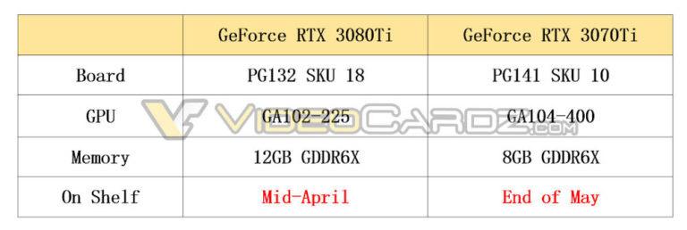 Specyfikacja kart GeForce RTX 3080 Ti i RTX 3070 Ti 