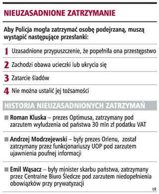 Przesłanki zatrzymania powinny być precyzyjne