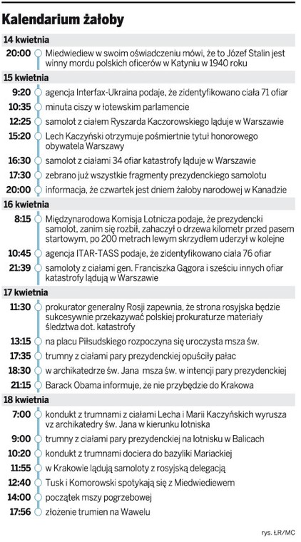 Kalendarium żałoby