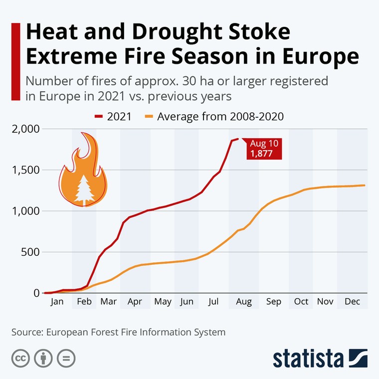 Liczba pożarów w Europie
