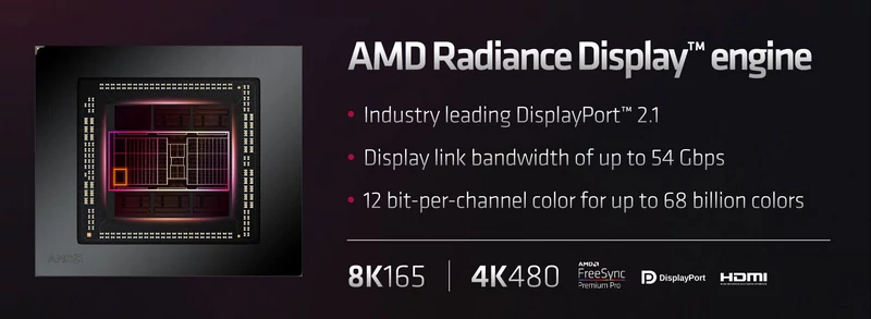 AMD RDNA 3 – Radiance Display