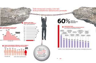 Co piąta średnia i duża firma jest pod kreską