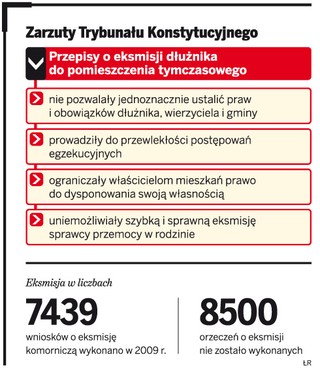 Koniec z hotelami dla eksmitowanych