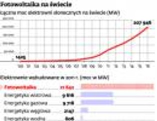 Polsko-chiński sojusz energetyczny. Lumen Technik szykuje się na boom