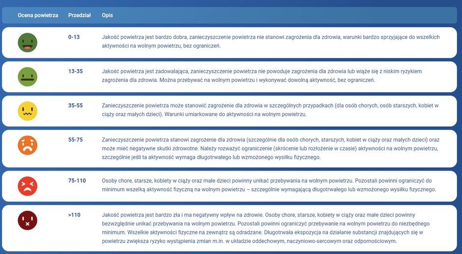 Skala zanieczyszczeń jest obrazowana za pomocą tej mapy 