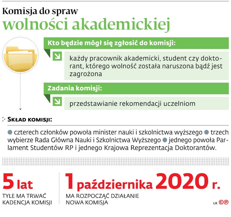 Komisja do spraw wolności akademickiej