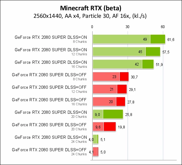 Nvidia GeForce RTX 2080 SUPER