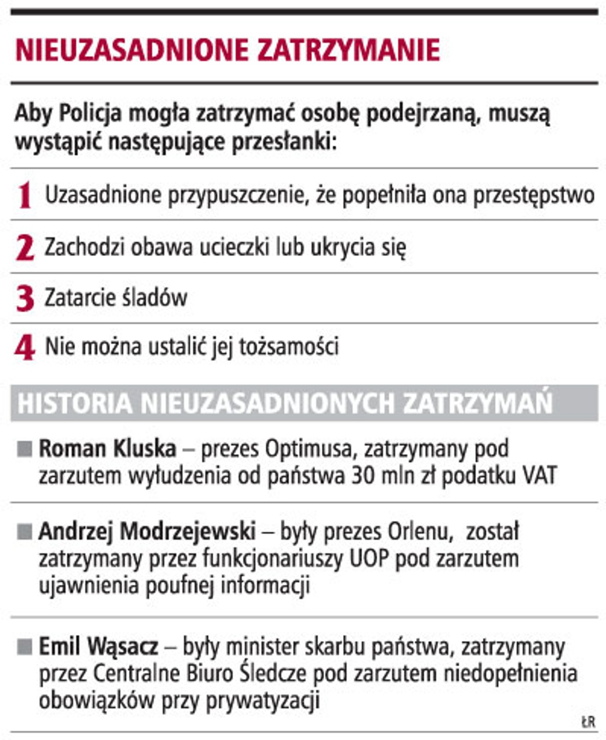 Nieuzasadnione zatrzymanie