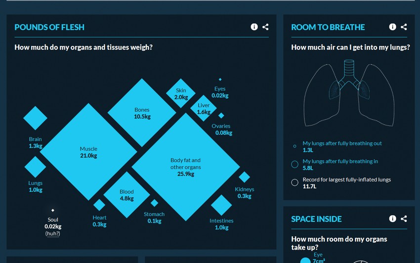 Izračunajte i vi koliko vaše telo vredi