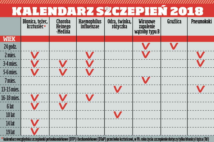 W 2017 roku do kalendarza szczepień weszły pneumokoki