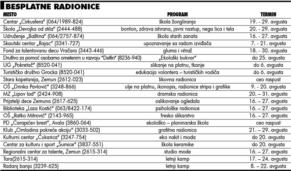 Za uvećanje kliknite na tabelu [+]