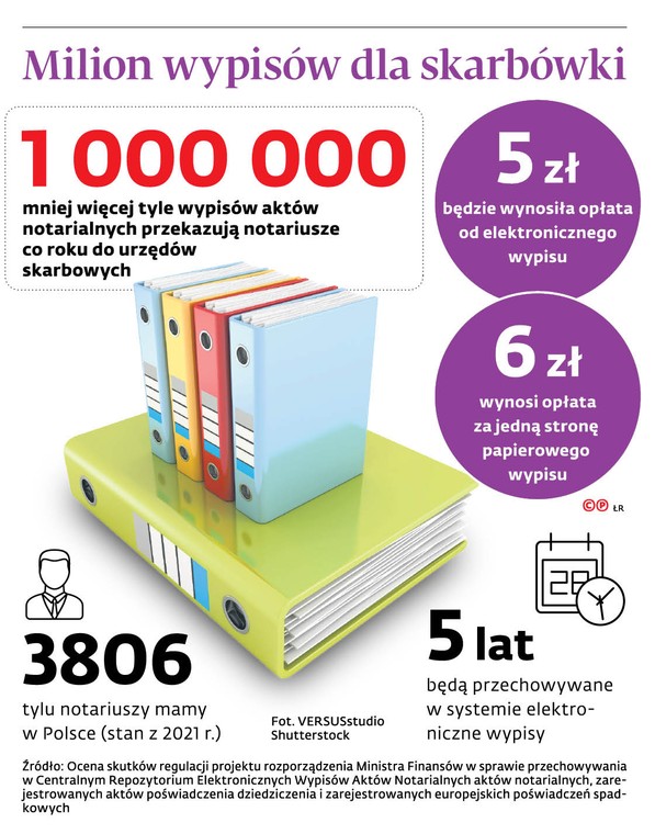 Milion wypisów dla skarbówki