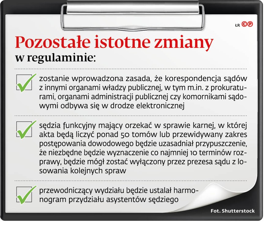 Pozostałe istotne zmiany w regulaminie