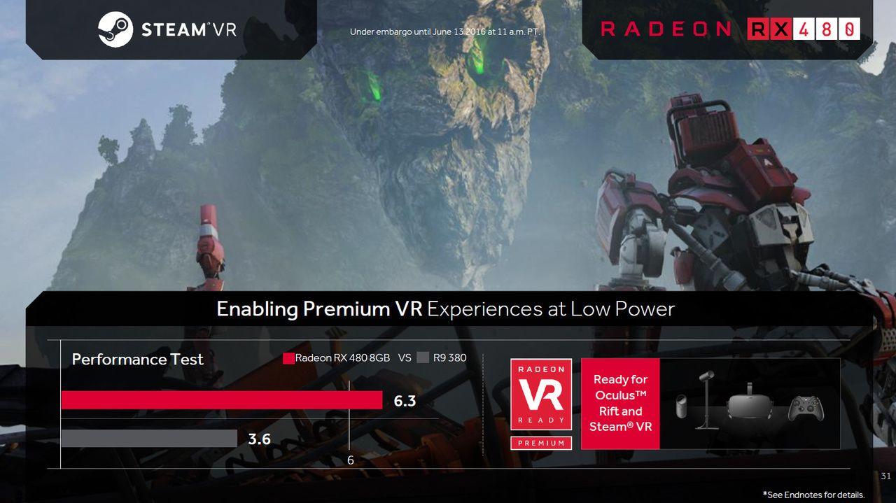 AMD v prezentácii naznačilo i výkon Radeonu RX