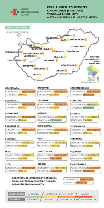 Koronavírus szennyvíz adatok