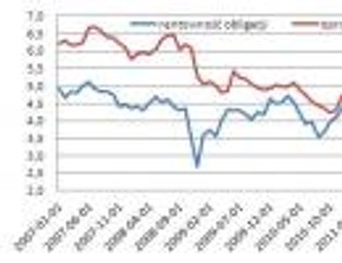 Fed trzęsie nieruchomościami