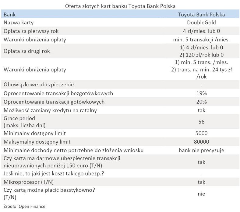 Oferta złotych kart banku - Toyota Bank Polska