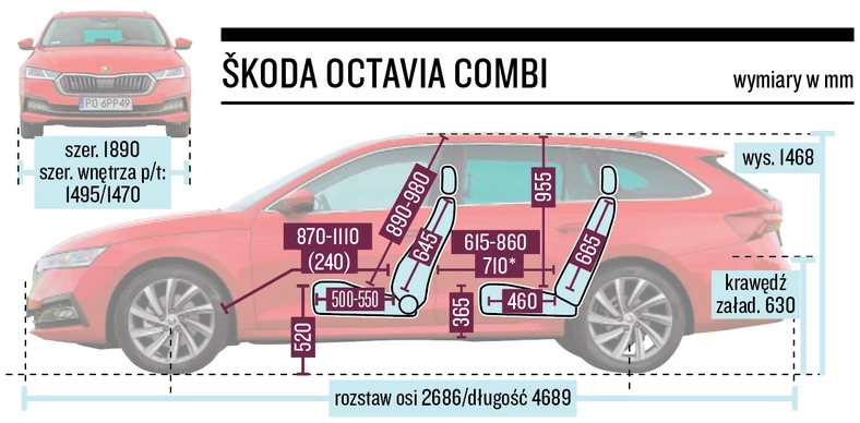 Skoda Octavia Combi wymiary