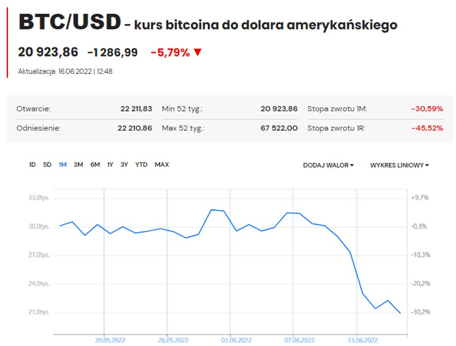 Kurs bitcoina do dolara