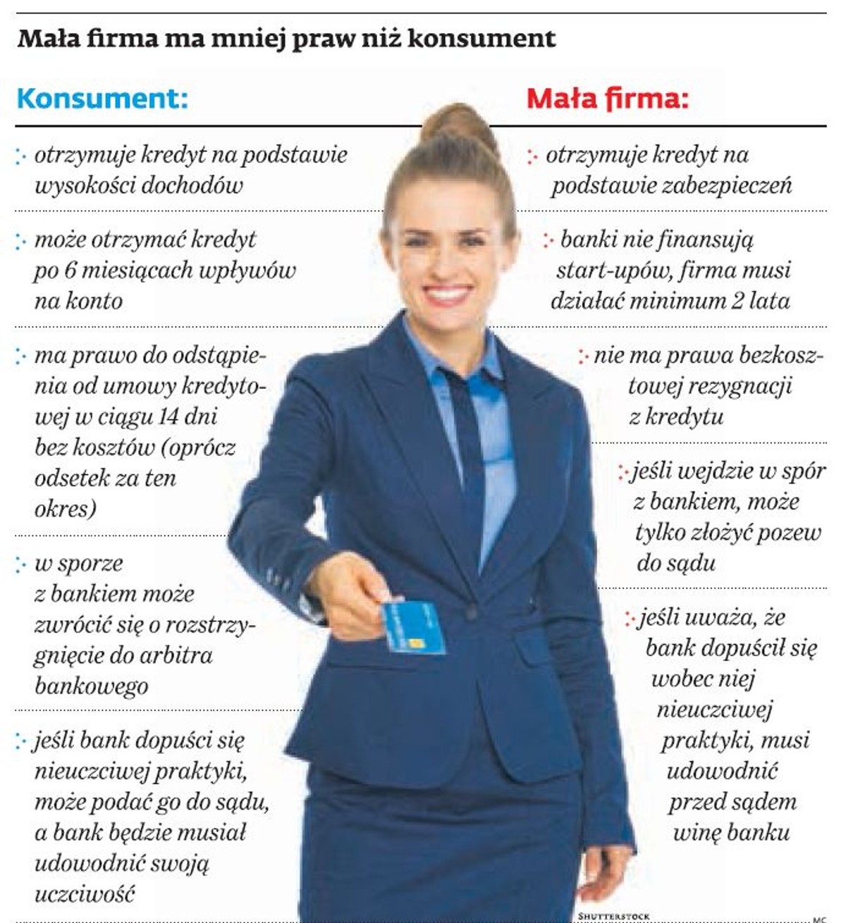 Mała firma kontra konsument