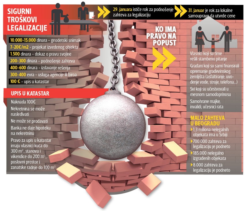 Klikni za uvećanje (+)