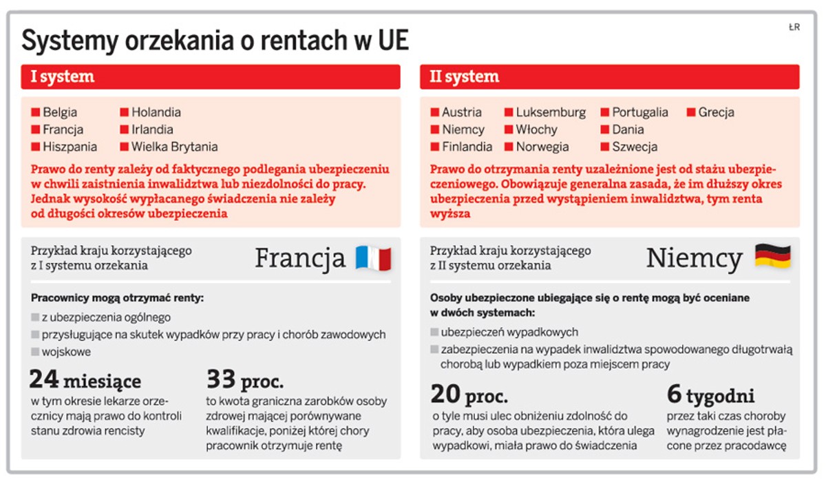 System orzekania o rentach w UE
