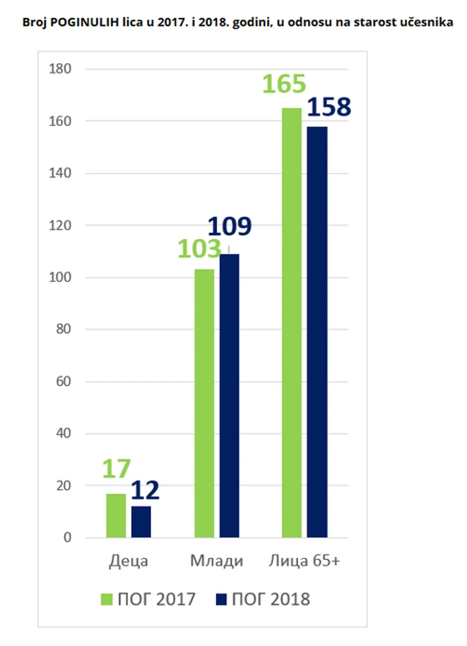 Grafikon, Agencija za bezbednost saobraćaja