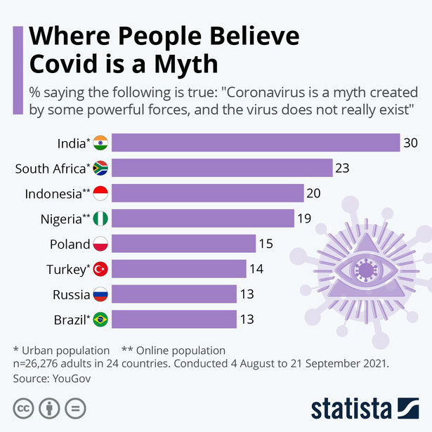 Gdzie ludzie nie wierzą w koronawirusa