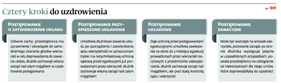 Cztery kroki do uzdrowienia