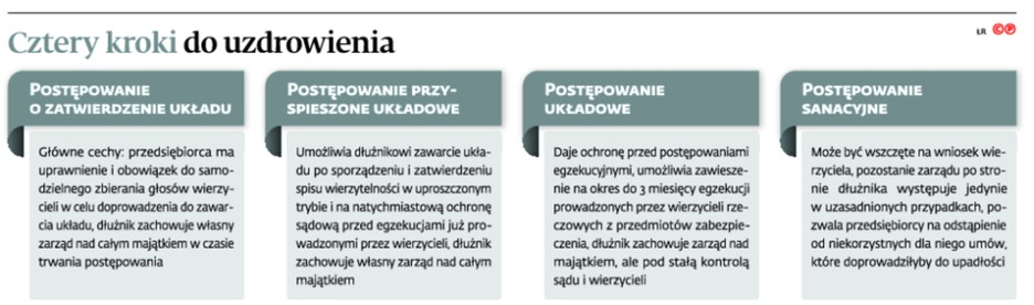 Cztery kroki do uzdrowienia