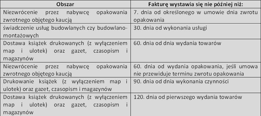 Sztywne terminy w budowlance czy dostawie książek