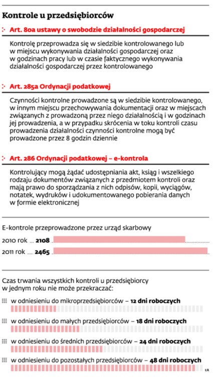 Kontrole u przedsiębiorców