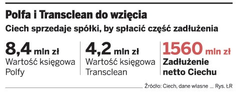 Polfa i Transclean do wzięcia